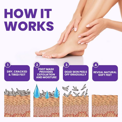 Exfoliating Foot Peel Mask